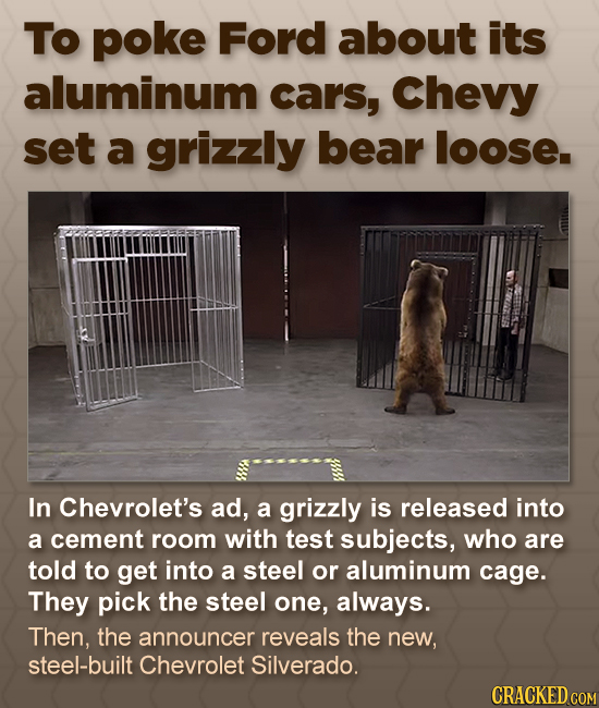 To poke Ford about its aluminum cars, Chevy set a grizzly bear loose. In Chevrolet's ad, a grizzly is released into a cement room with test subjects, 