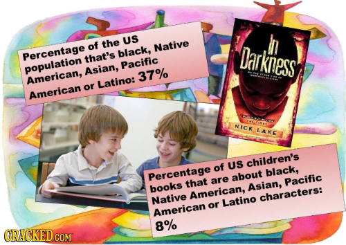 US of the Native Percentage black. Darkness that's Pacific population Asian, 37% American. Latino: or American 0IY CMET NICK LAKE of US children's Per