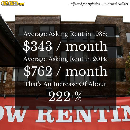 GRAGKEDOON Adjusted for Inflation In Actual Dollars Average Asking Rent in 1988: $343 / month Average Asking Rent in 2014: $762 / month That's An Incr