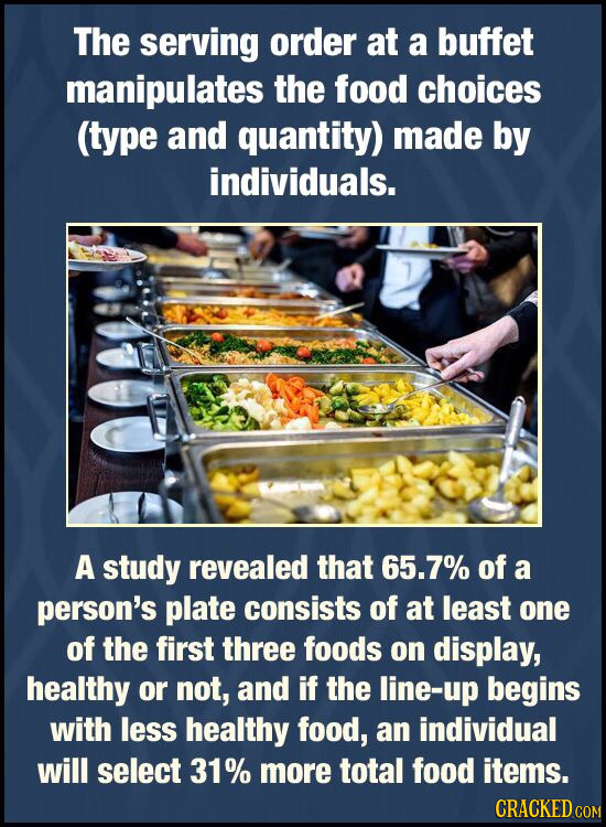 The serving order at a buffet manipulates the food choices (type and quantity) made by individuals. A study revealed that 65.7% of a person's plate co