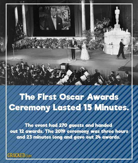 The First Oscar Awards Ceremony Lasted 15 Minutes. The event had 270 guests and handed out 12 awards. The 2019 ceremony was three hours and 23 minutes
