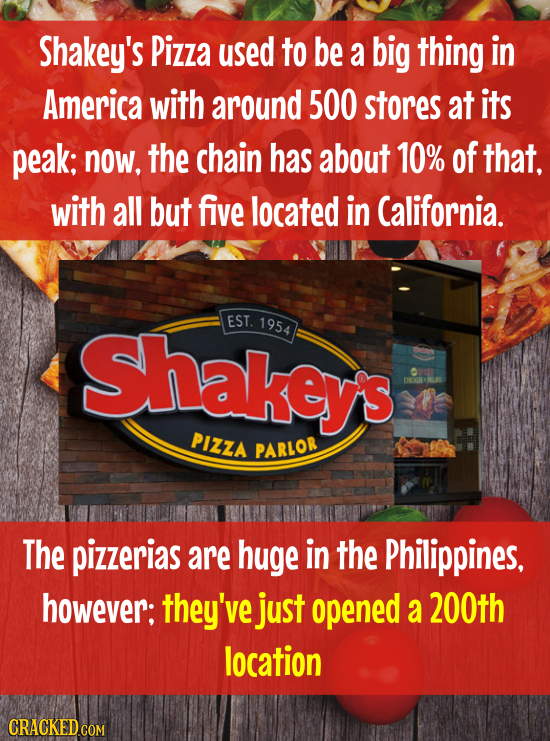 Shakey's Pizza used to be a big thing in America with around 500 stores at its peak; now, the chain has about 10% of that. with all but five located i