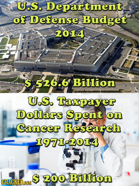 U.S. Department of Defense Budget 2014 S 526.6 Billion U.S. Taxpayer Dollars Spent on Cancer Research 1971-2014 $ 200 Billion CRACKED.OOM 