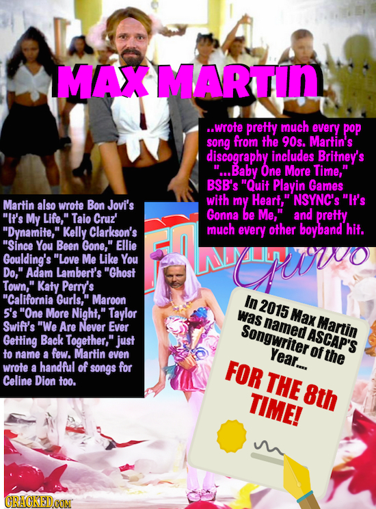 MAX MARun ..wrote pretty much every pop song from the 90s. Martin's discography includes Britney's ...Baby One More Time, BSB's Quit Playin Games wi