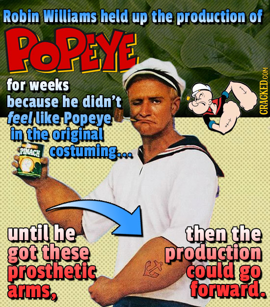 Robin Williams held up the production of POPIYE for weeks because he didn't feel like Popeye in the original PINACH costuming.9g until he then the got