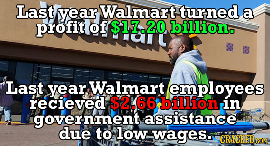 Last year Walmart turned. a profit of $17.20 billion. Last year Walmart employees recieved $2.66 billion in government assistance due to low wages. CR