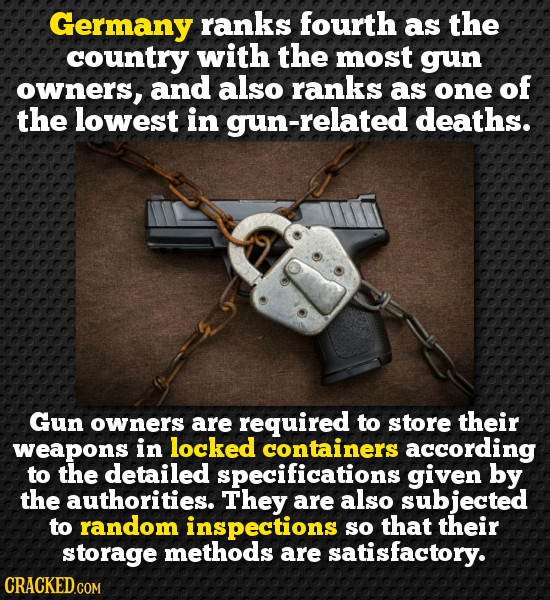 Germany raNKs fourth as the country with the most gun owners, and also ranks as one of the lowest in -related deaths. Gun owners are required to store