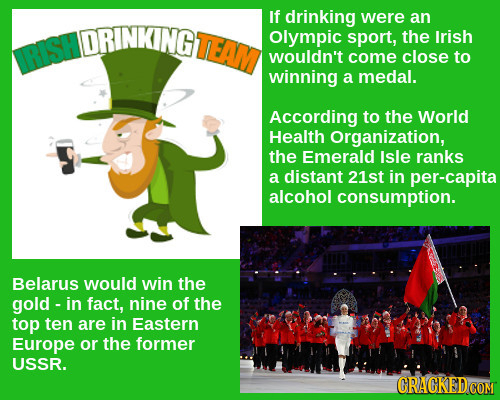 If drinking were an DRINKING TEAM olympic sport, the Irish RISH wouldn't come close to winning a medal. According to the World Health Organization, th