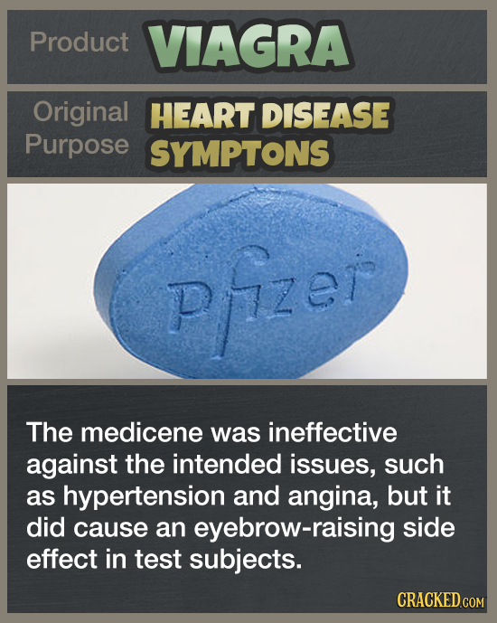 Product VIAGRA Original HEART DISEASE Purpose SYMPTONS pjuer The medicene was ineffective against the intended issues, such as hypertension and angina