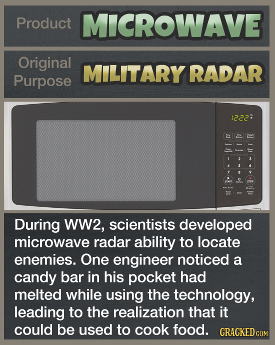 Product MICROWAVE Original MILITARY RADAR Purpose 12:22: 2 3 S SAT sroP During WW2, scientists developed microwave radar ability to locate enemies. On