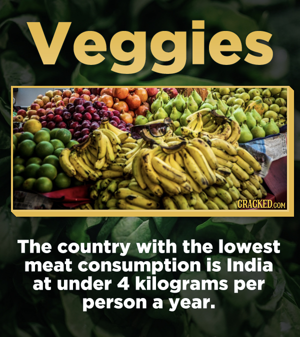 Veggies The country with the lowest meat consumption is India at under 4 kilograms per person a year.