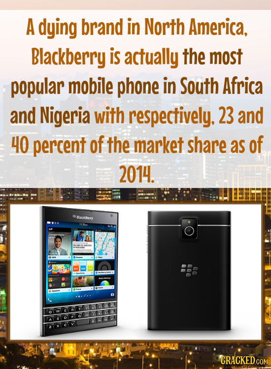 A dying brand in North America, Blackberry is actually the most popular mobile phone in South Africa and Nigeria with respectively. 23 and 40 percent