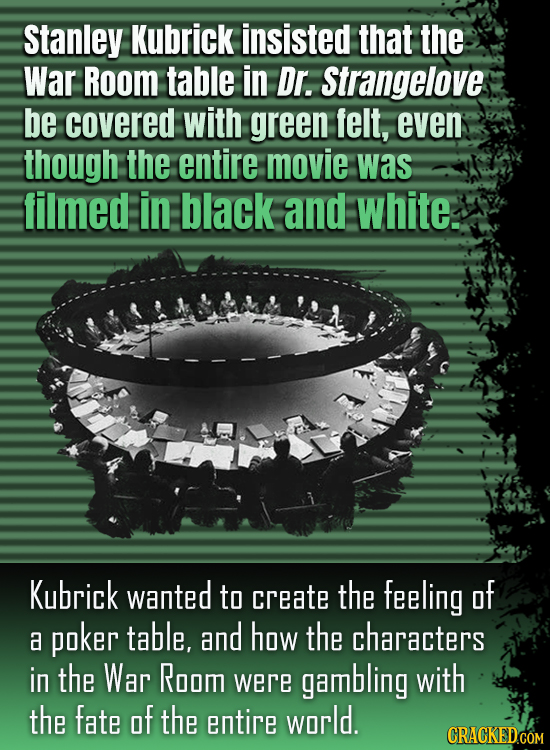 Stanley Kubrick insisted that the War Room table in Dr. Strangelove be covered with green felt, even though the entire movie was filmed in black and w