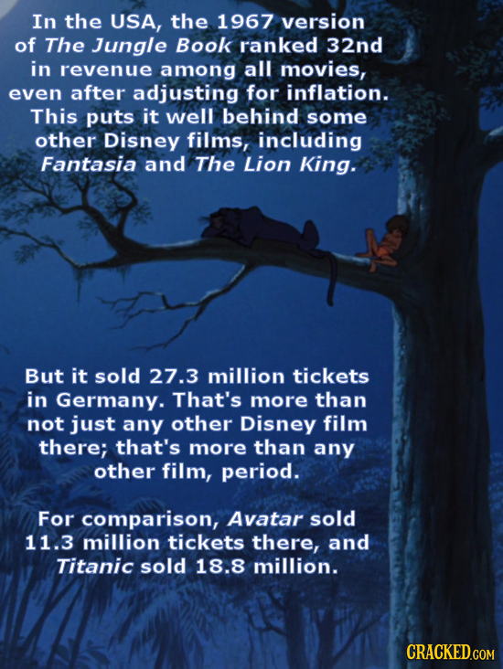 In the USA, the 1967 version of The Jungle Book ranked 32nd in revenue among all movies, even after adjusting for inflation. This puts it well behind
