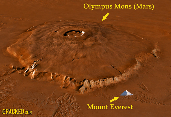 Olympus Mons (Mars) Mount Everest CRACKED co COM