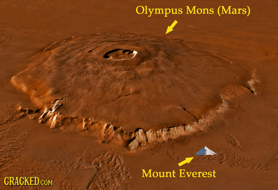 Olympus Mons (Mars) Mount Everest CRACKED co COM 