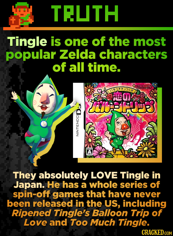 TELTH Tingle is one of the most popular Zelda characters of all time. Nintondo LIBTEEPEILD iFJ Z They absolutely LOVE Tingle in Japan. He has a whole 