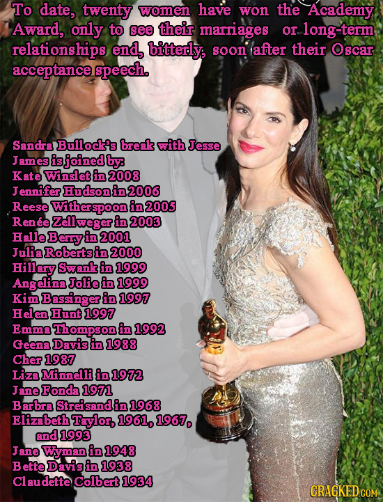 To date, twenty women have won the Academy Award, only to see their marriages of long-term relationships end, bitterly, soon after their Oscar accepta