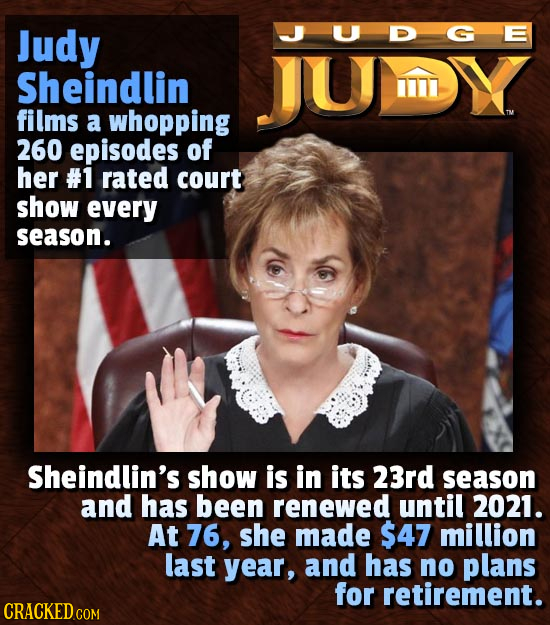 Judy JJUDGE Sheindlin TU films a whopping 260 episodes of her #1 rated court show every season. Sheindlin's show is in its 23rd season and has been re
