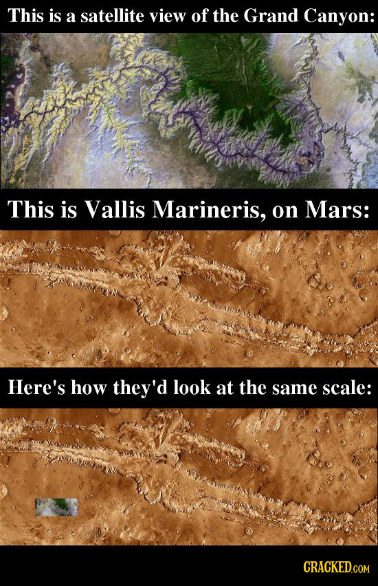 This is a satellite view of the Grand Canyon: This is Vallis Marineris, on Mars: Here's how they'd look at the same scale: