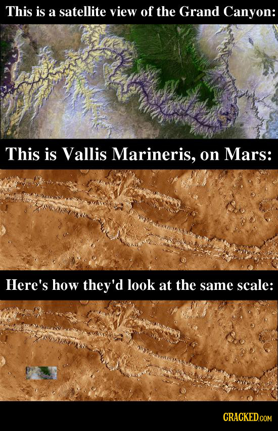 This is a satellite view of the Grand Canyon: This is Vallis Marineris, on Mars: Here's how they'd look at the same scale: 