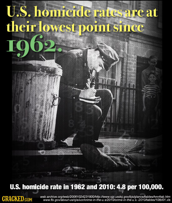U.S. homicide rates are at their lowest point SincE 1962. 8 3 1 8 3 3 3 U.S. homicide rate in 1962 and 2010: 4.8 per 100,000. web ebacthiveaghebnooroa