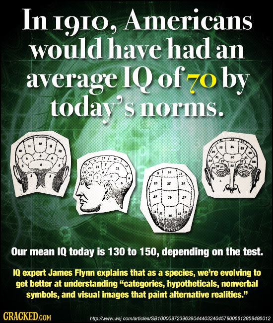 In I9IO, Americans would have had an average IQof7oby today's norms. G Our mean IQ today is 130 to 150, depending on the test. IQ expert James Flynn e