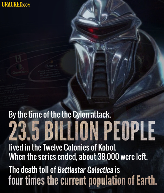 CRACKED.COM 0 icarus Gemenon By the time of the the Cylon attack, 23.5 BILLION PEOPLE lived in the Twelve Colonies of Kobol. When the series ended, ab
