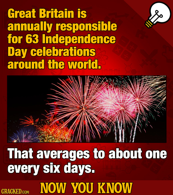 Now You Know: Impressive Movie And General Knowledge Facts