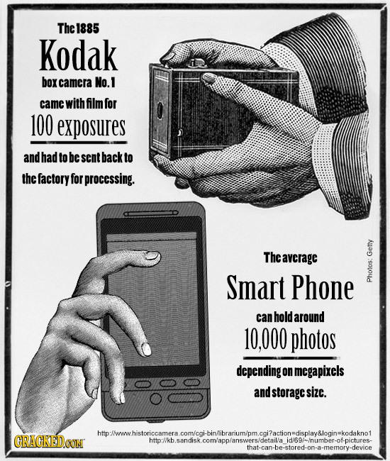 Thel885 Kodak box camera No.1 came with film for 100 exposures and had to be sent back to the factory for processing. The average Gettv Smart Phone Ph