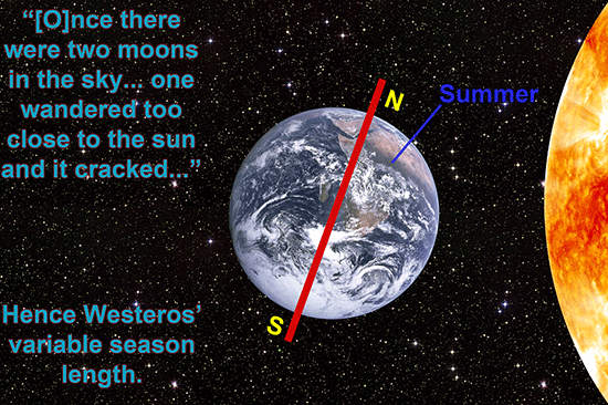 25 Fan (Non-Batty )Theories