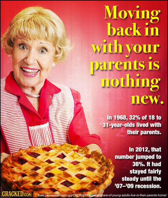 Moving back in with your parents is nothing new. In 1968, 32% of 18 to 31-year-olds lived with their parents. In 2012, that number jumped to 36%. IT h