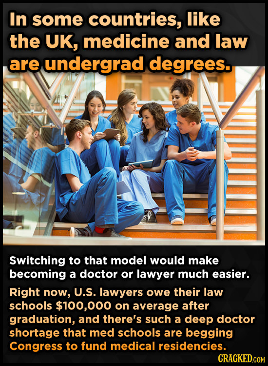 In some countries, like the UK, medicine and law are undergrad degrees. Switching to that model would make becoming a doctor or lawyer much easier. Ri