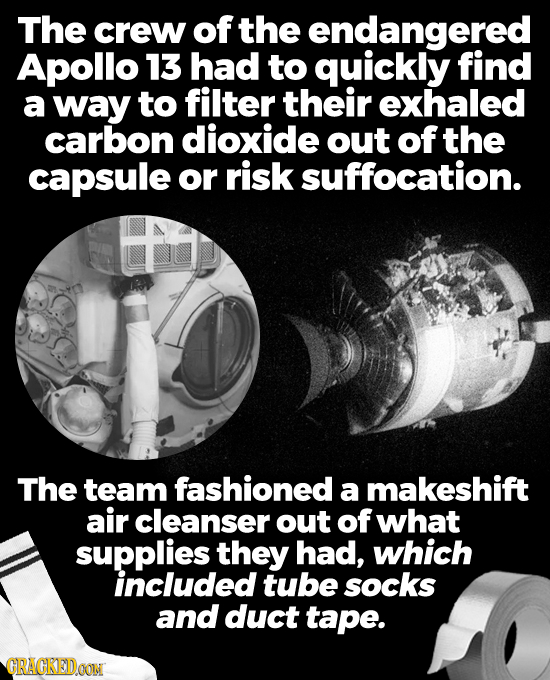 The crew of the endangered Apollo 13 had to quickly find a way to filter their exhaled carbon dioxide out of the capsule or risk suffocation. The team