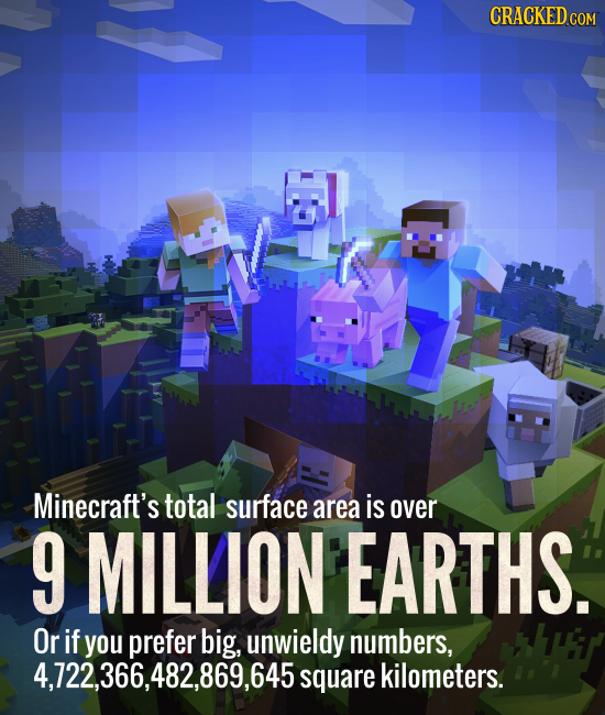 CRACKEDCON Minecraft's total surface area is over 9 MILLION EARTHS. Or if you prefer big, unwieldy numbers, 4,722,366,482,869,645 square kilometers.