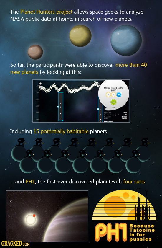 The Planet Hunters project allows space geeks to analyze NASA public data at home, in search of new planets. So far, the participants were able to dis