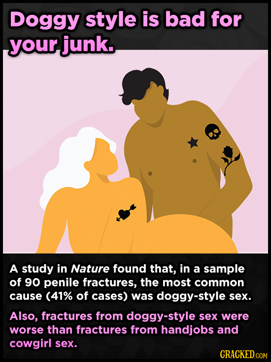 Doggy style is bad for your junk. A study in Nature found that, in a sample of 90 penile fractures, the most common cause (41% of cases) was doggy-sty