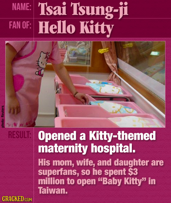 NAME: Tsai Tsung-ji FAN OF: Hello Kitty Reuters on RESULT: Opened a Kitty- -themed maternity hospital. His mom, wife, and daughter are superfans, SO h