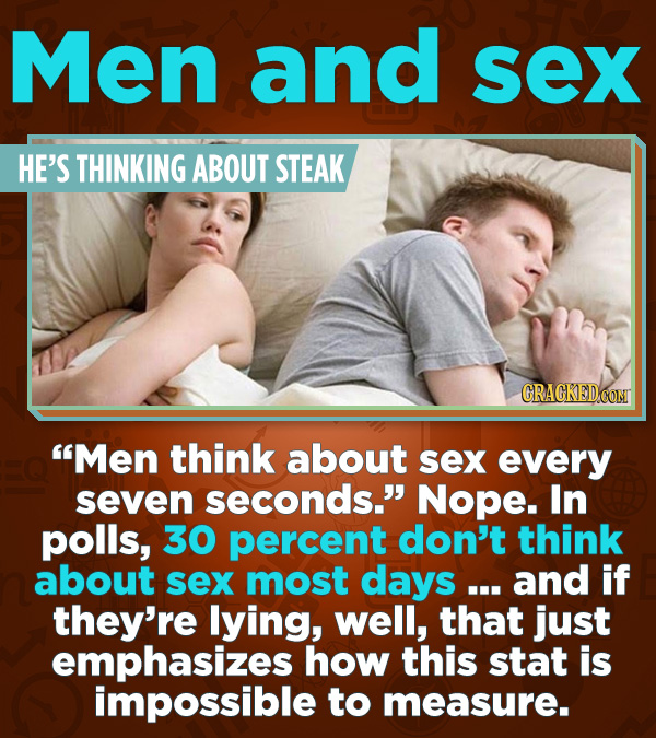 Statistics That Change How You See the World - “Men think about sex every seven seconds.” Nope. In polls, 30 percent don’t think about sex most days .