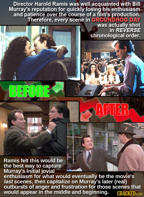 Director Harold Ramis was well acquainted with Bill Murray's reputation for quickly losing his enthusiasm and patience over the course of a film's pro