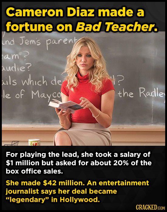 Cameron Diaz made a fortune on Bad Teacher. nd Jems parent am''? audie? ils which de ? le of Mayco the Radle For playing the lead, she took a salary o