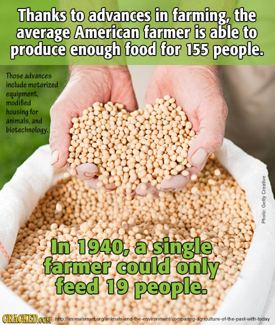 Thanks to advances in farming, the average American farmer is able to produce enough food for 155 people. Those advances include motorized equipment, 