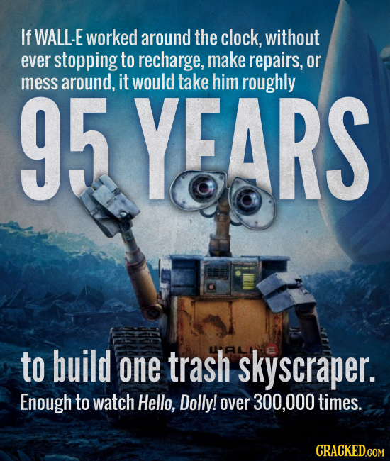 If WALL-E worked around the clock, without ever stopping to recharge, make repairs, or 95 mess around, it would YEARS take him roughly to build one tr