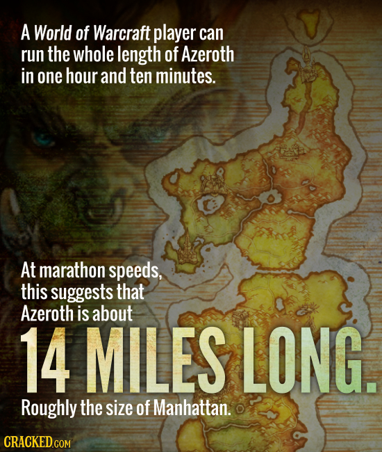 A World of Warcraft player can run the whole length of Azeroth in one hour and ten minutes. At marathon speeds, this suggests that Azeroth is about 14