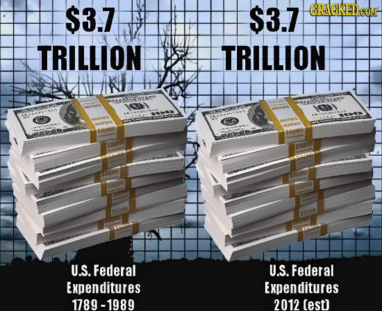 $3.7 $3.7 ORACKEDCON TRILLION TRILLION HTA H84 11 te Io MEXIEAS ANRCMS HJIS We Sitet So0 SS000 S30 S3000V Bno 30000 Si Mle U.S. Federal U.S. Federal E