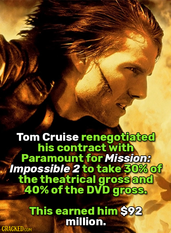 Tom Cruise renegotiated his contract with Paramount for Mission: Impossible 2 to take 30% of the theatrical gross and 40% of the DVD gross. This earne