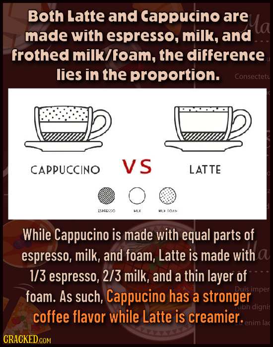 Both Latte and Cappucino are made with espresso, milk, and frothed milk foam, the difference lies in the proportion. Consectetu VS CAPPUCCINO LATTE ES
