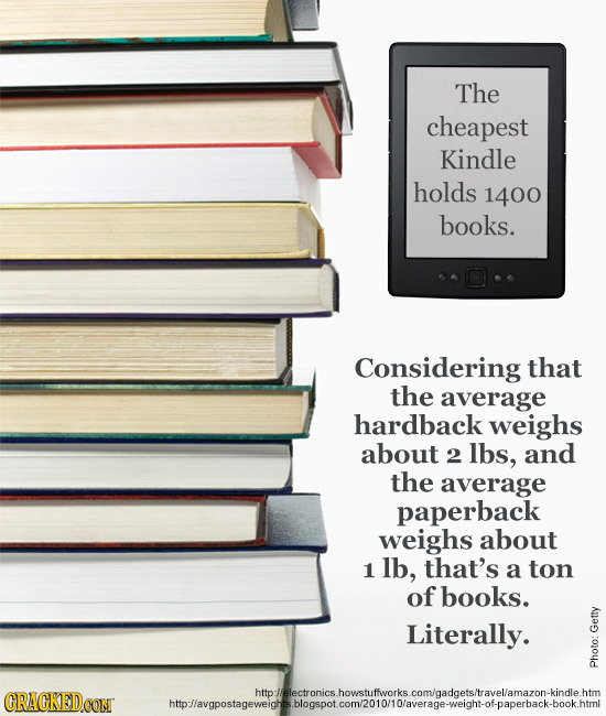 The cheapest Kindle holds 1400 books. Considering that the average hardback weighs about 2 lbs, and the average paperback weighs about 1 lb, that's a 