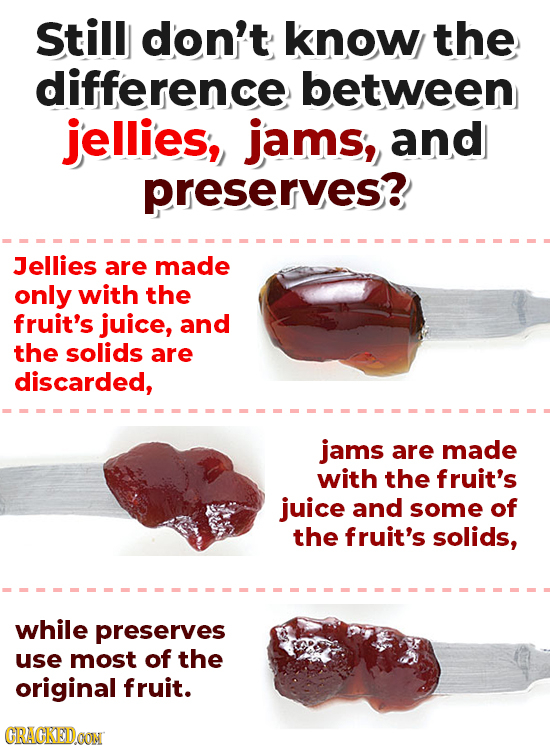Still don't know the difference between jellies, jams, and preserves? Jellies are made only with the fruit's juice, and the solids are discarded, jams