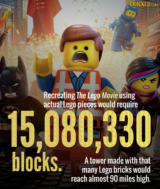 CRACKEDCON Recreating The Lego Movie using actual Lego pieces would require Th 080.330 blocks. A tower made with that many Lego bricks would reach alm